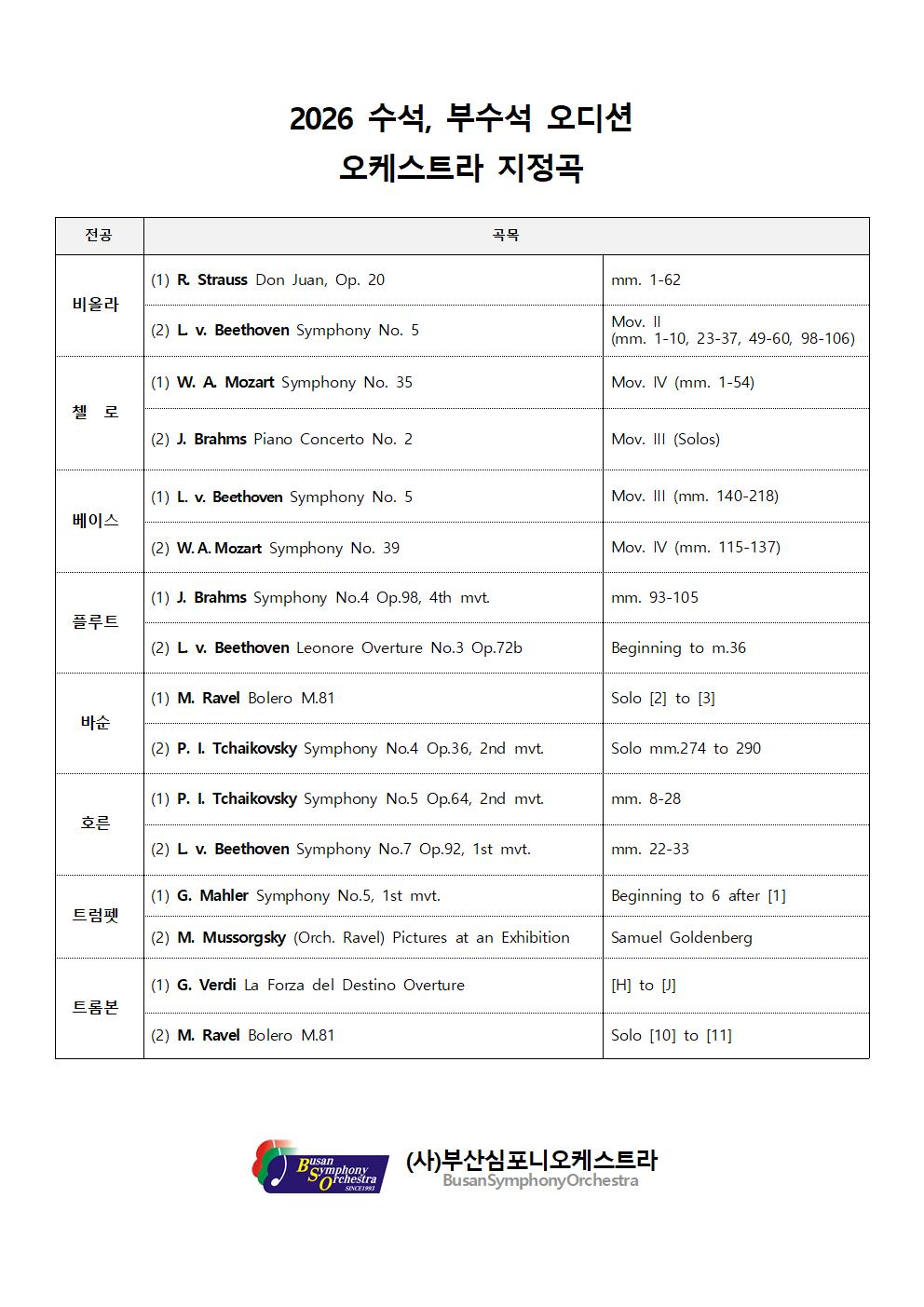 2026 사)부산심포니오케스트라 신규단원 모집 공고003.jpg